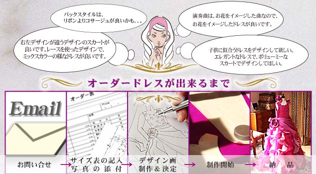 子供用ドレスのご注文＆お問い合せ方法。ドレスの工程と納品までのスケジュール